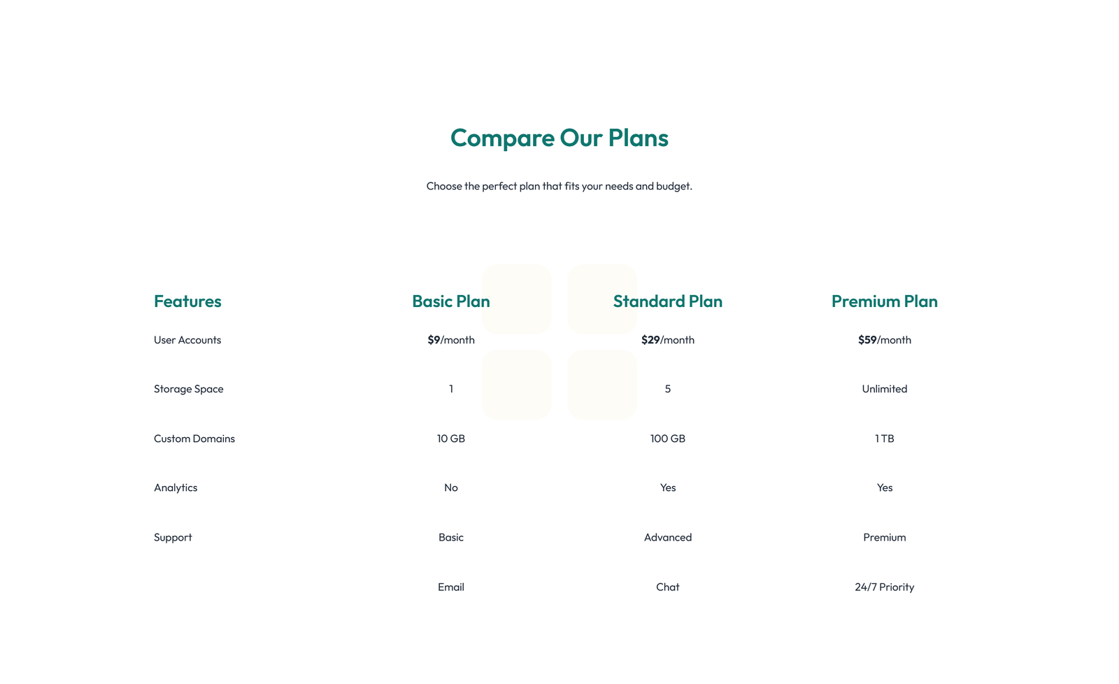 Screenshot of Comparison Layout Style 4 7 - Elementor Comparison Tables component