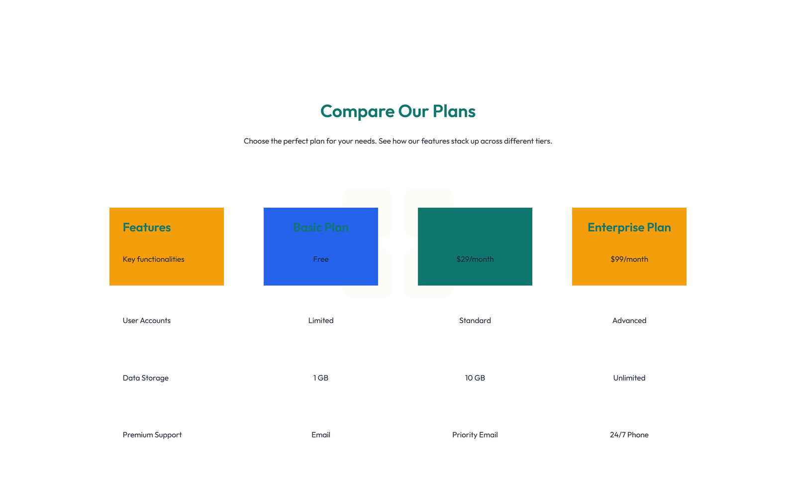 Comparison Layout Style 2 8 - Elementor component