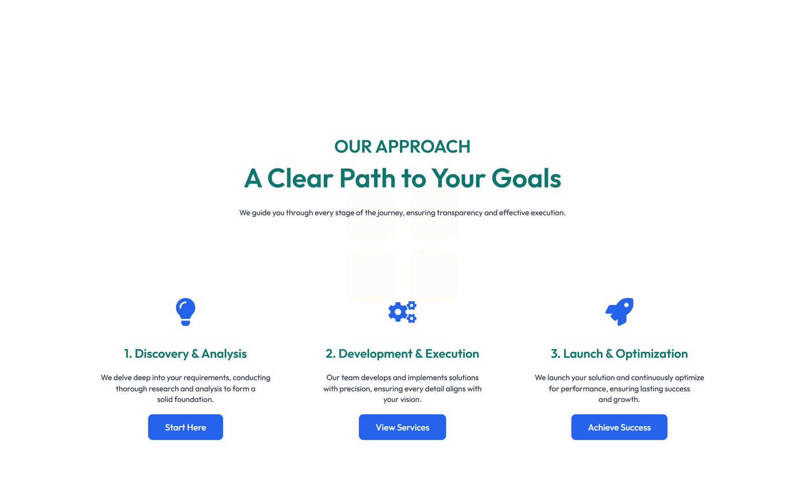 Feature Grid with 2-column Image, Title, Text Cards 146 - Elementor component