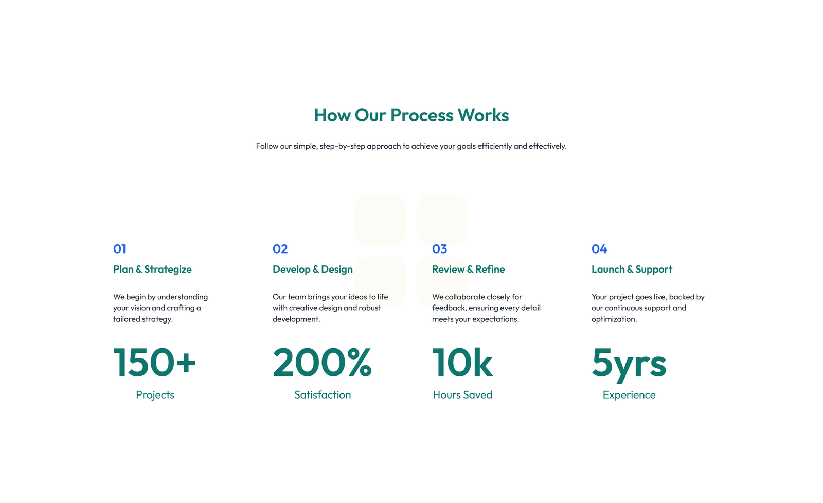 How It Works Layout Style 5 6 - Elementor component