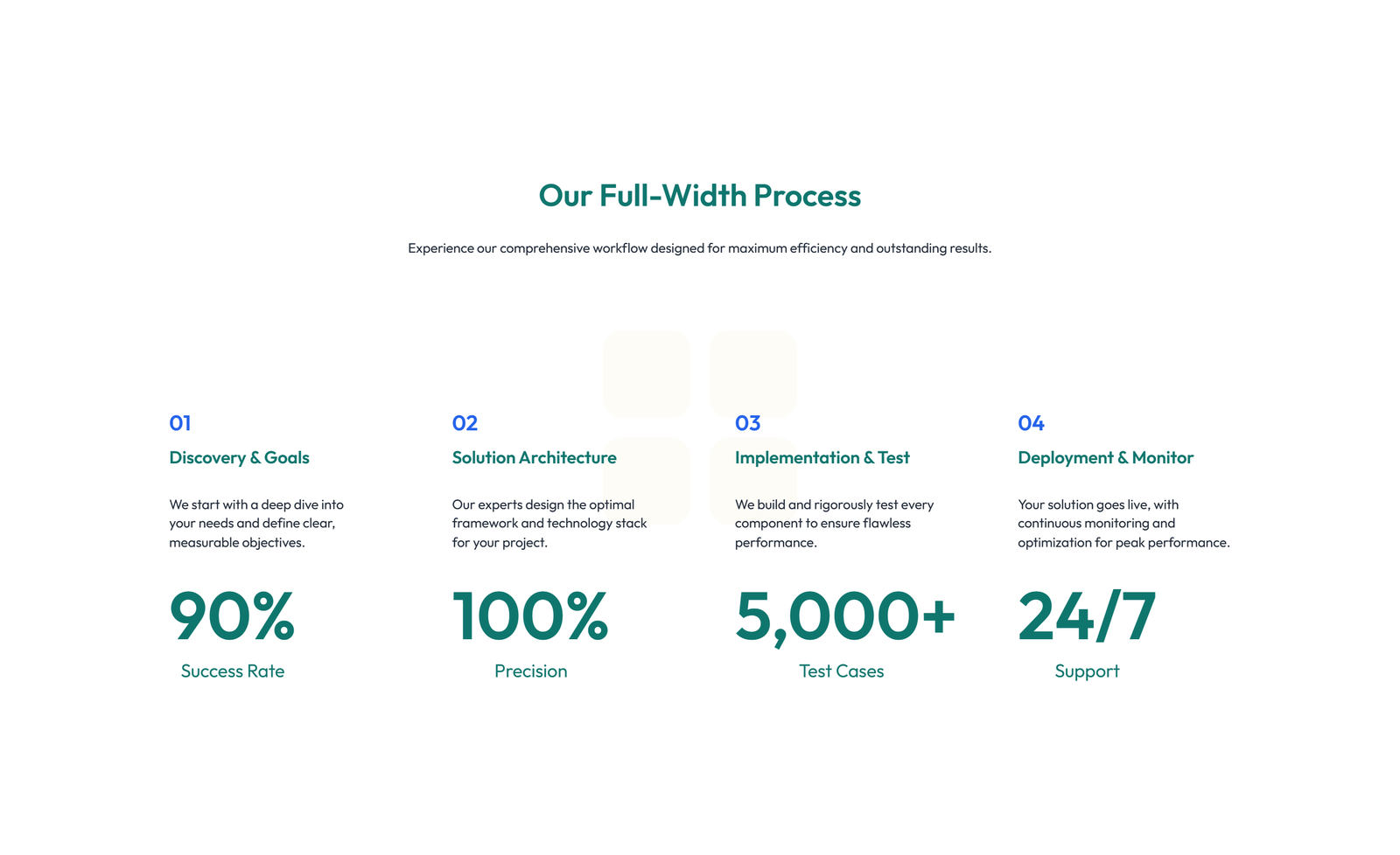 How It Works Layout Style 6 6 - Elementor component