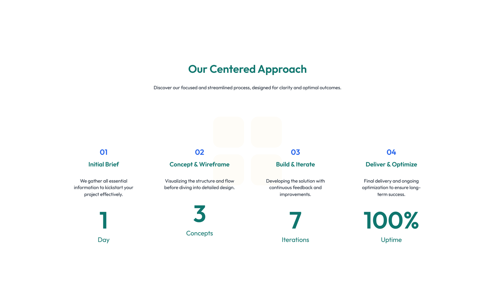 Screenshot of How It Works Layout Style 1 7 - Elementor How It Works / Process component