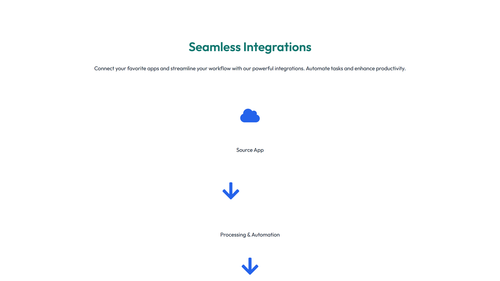 Screenshot of Integration Layout Style 1 9 - Elementor Integrations / Apps component