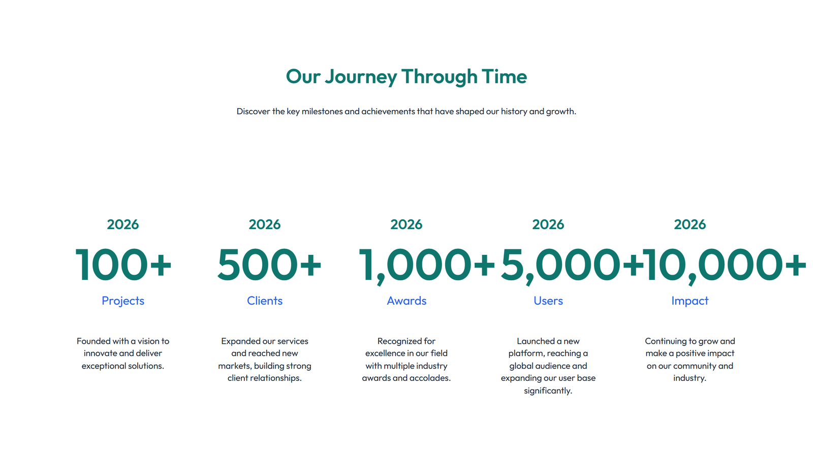 Timeline Layout Style 5 6 - Elementor component